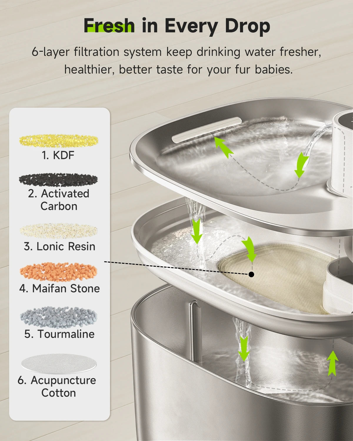 My Everyday Life - Wireless Water Fountain Auto Sensor Drinking Fountain